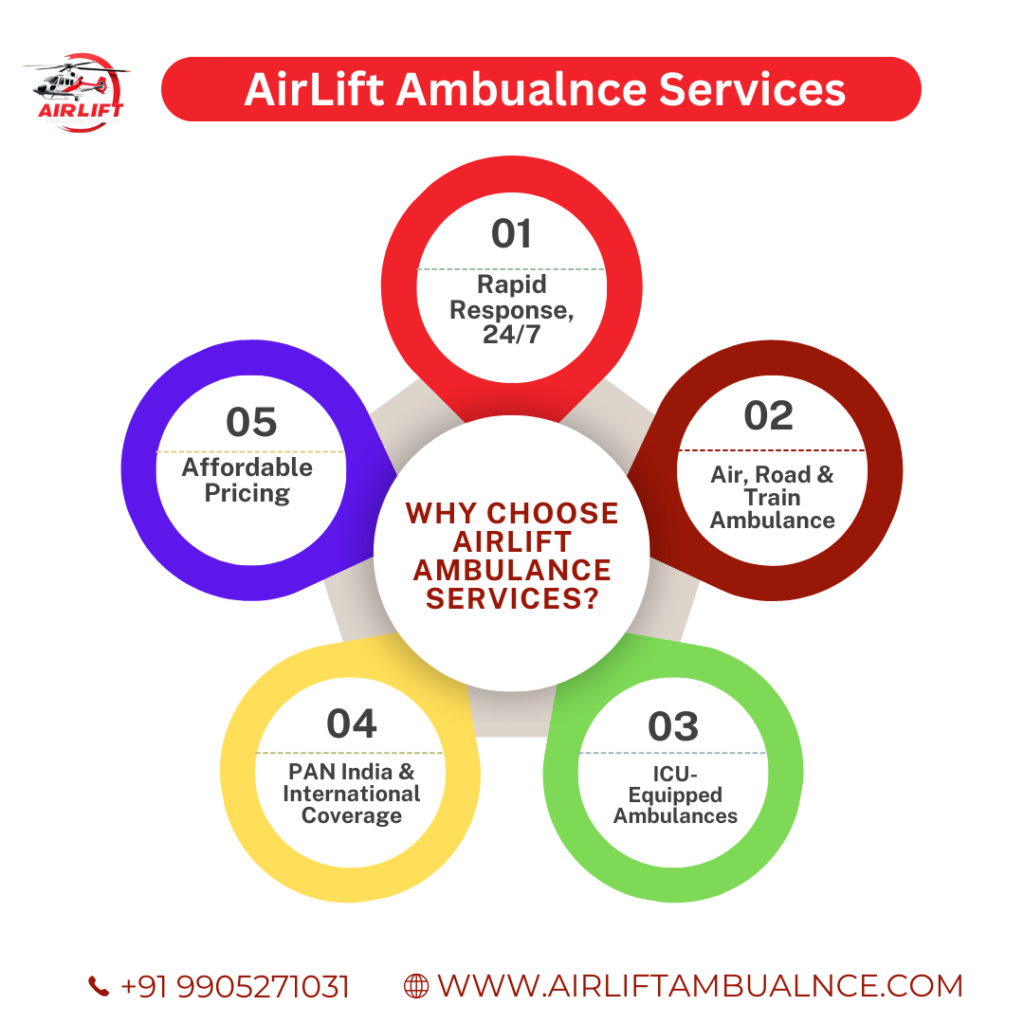 Emergency Medical Transport - AirLift Ambulance Services