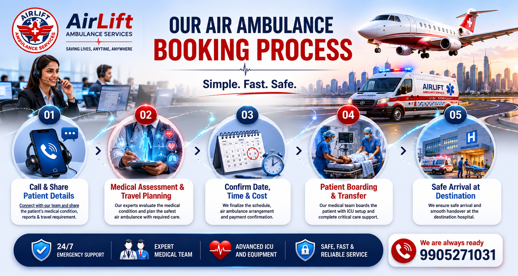 Air Ambulance Booking Process by AirLift Ambulance Services