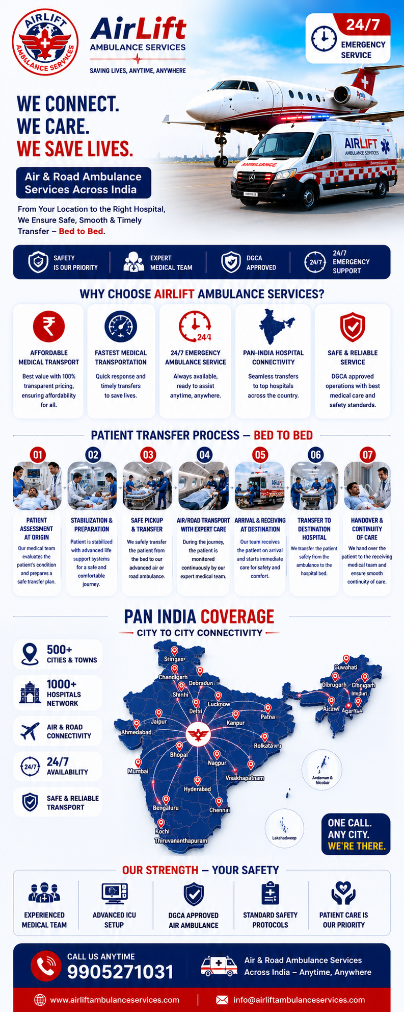 Why AirLift Air Ambulance Services is a Trusted Choice for Emergency Medical Transportation in India AirLift Air Ambulance Services in India with ICU Aircraft, Expert Doctors and Fast Emergency Patient Transfer
